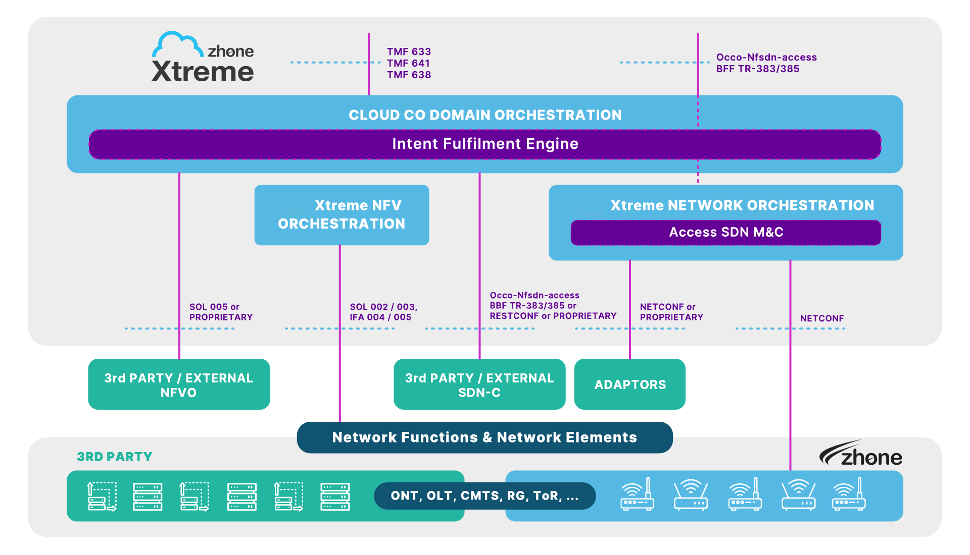 DZS_web_graphic_xtremeaccess-UPDATED