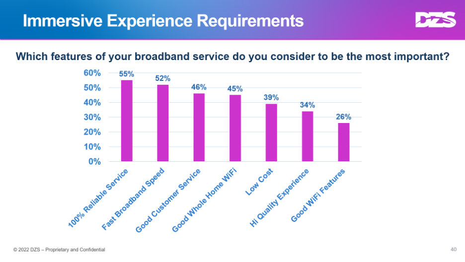 Immersive Experience Requirements chart: Which features of your broadband services do you consider to be the most important?